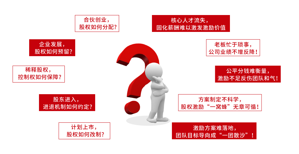 股权激励课程