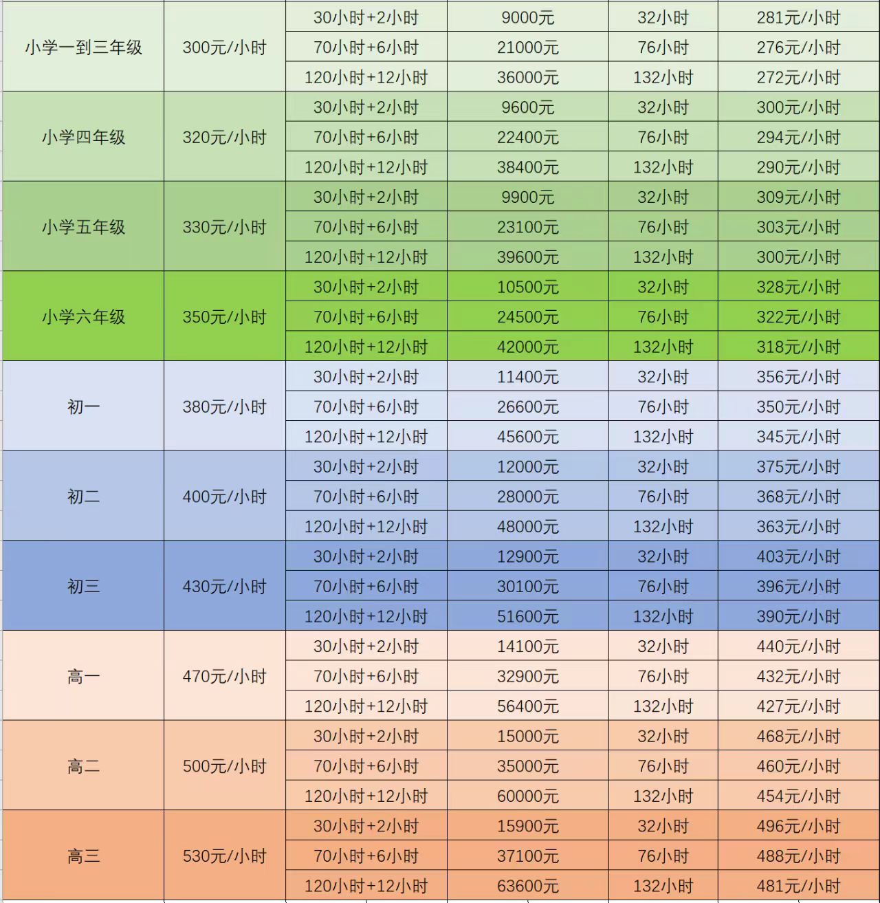 线下周末小班课程 线下一对一，线上一对一